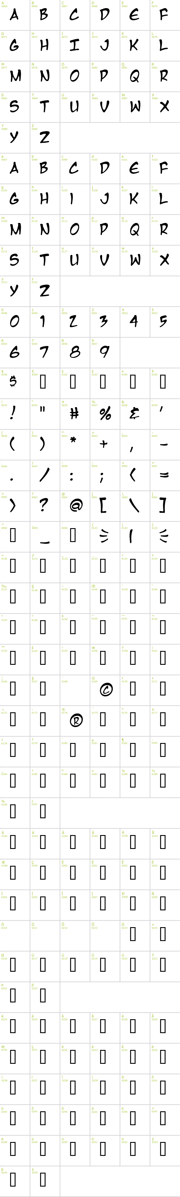 Full CharMap: Manga Temple font