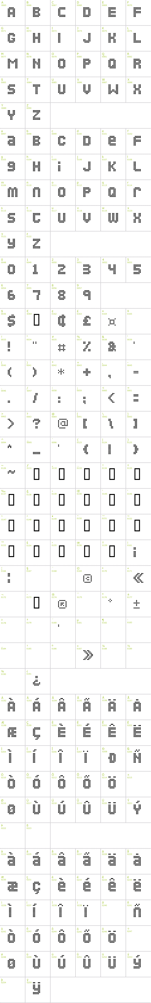 Full CharMap: Ozone font