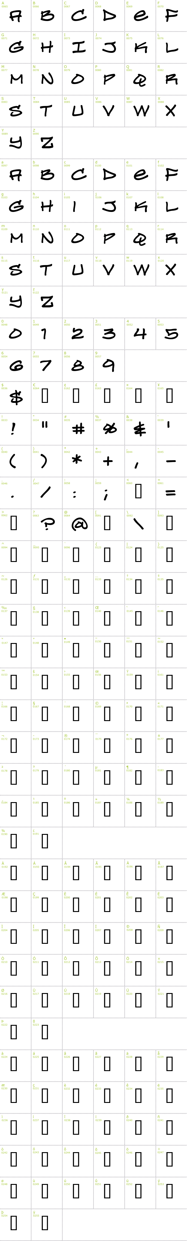Full CharMap: Turntablz BB font