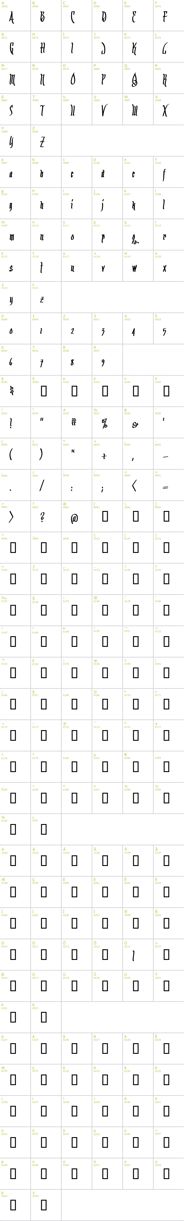 Full CharMap: Arrr Matey BB font