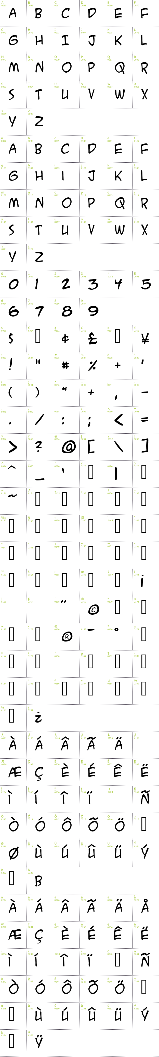 Full CharMap: A.C.M.E. Secret Agent font