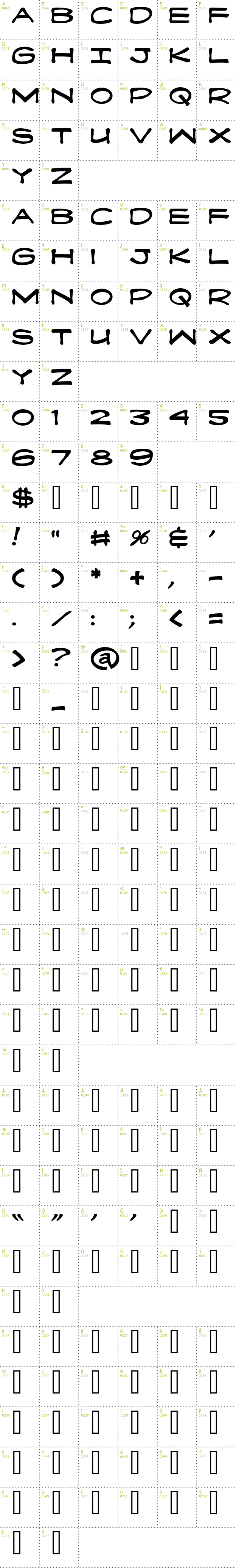 Full CharMap: Fanboy Hardcore font