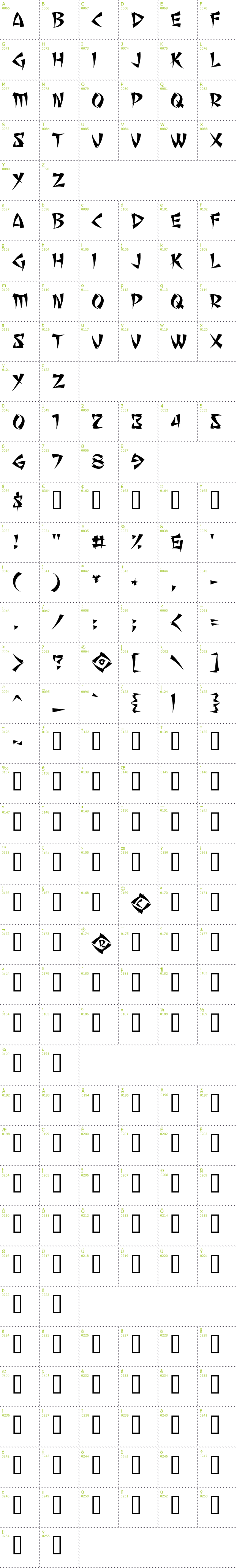 Full CharMap: Seven Monkey Fury BB font