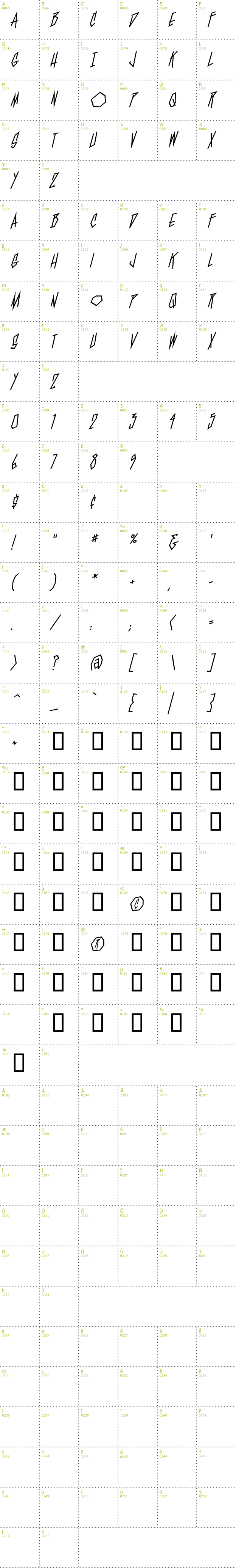 Full CharMap: BlamBlam BB font