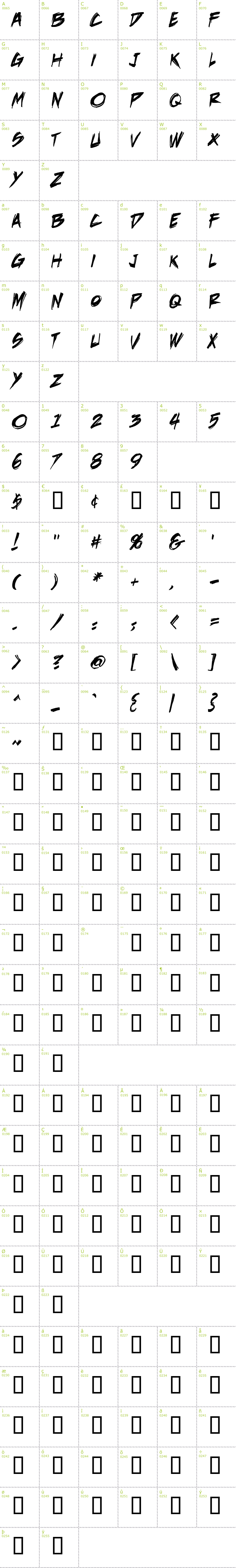 Full CharMap: DeathRattle BB font