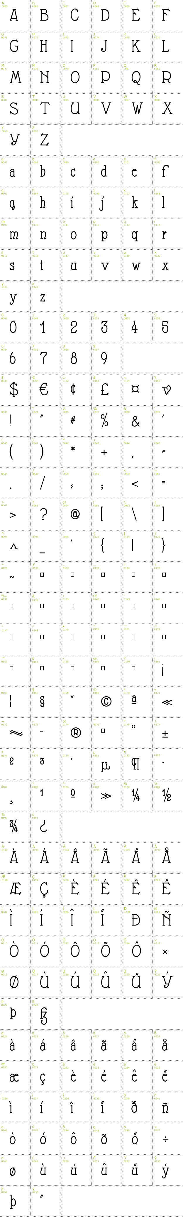 Full CharMap: Nathan font