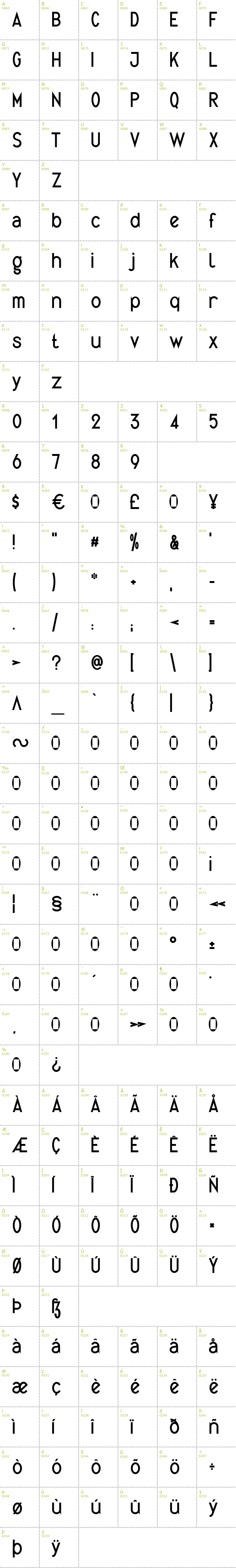 Full CharMap: Quirkus font