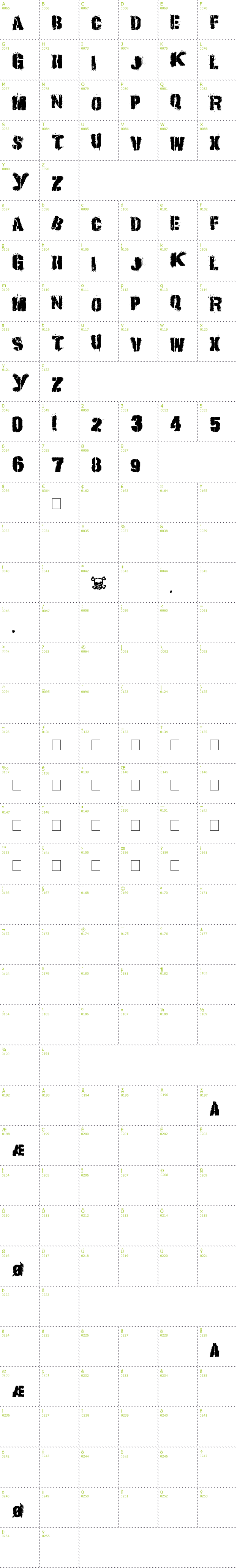 Full CharMap: IF font