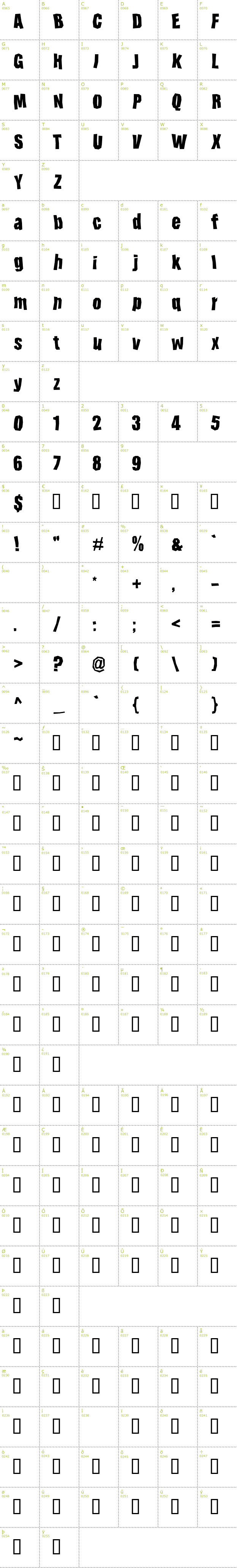 Full CharMap: Horseradish font