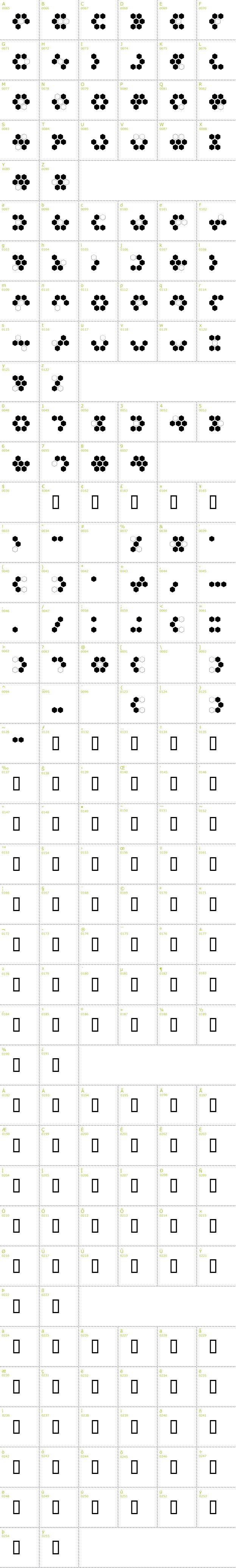 Full CharMap: Sixgun font