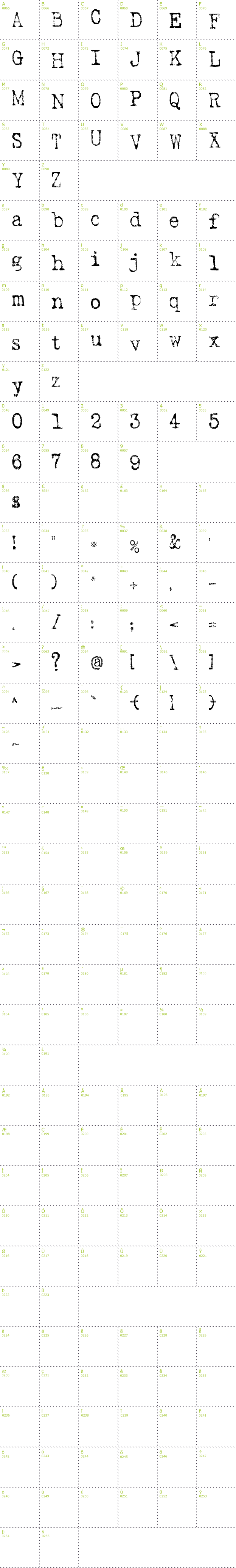 Full CharMap: SA Inkspot font