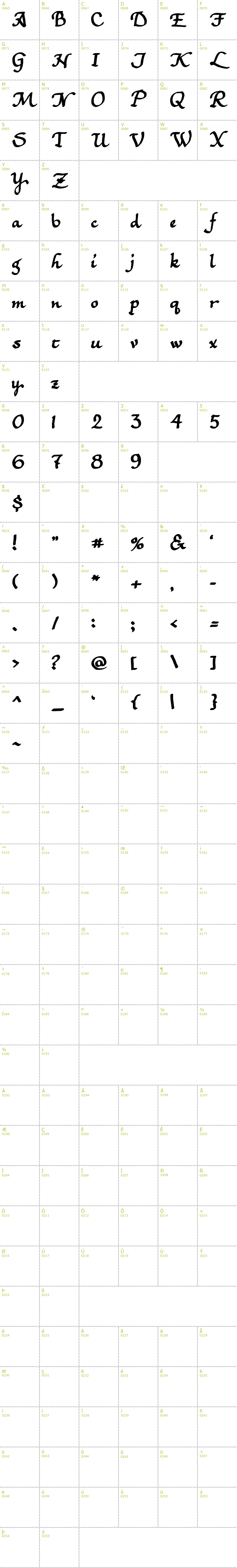 Full CharMap: SF-Alexa font