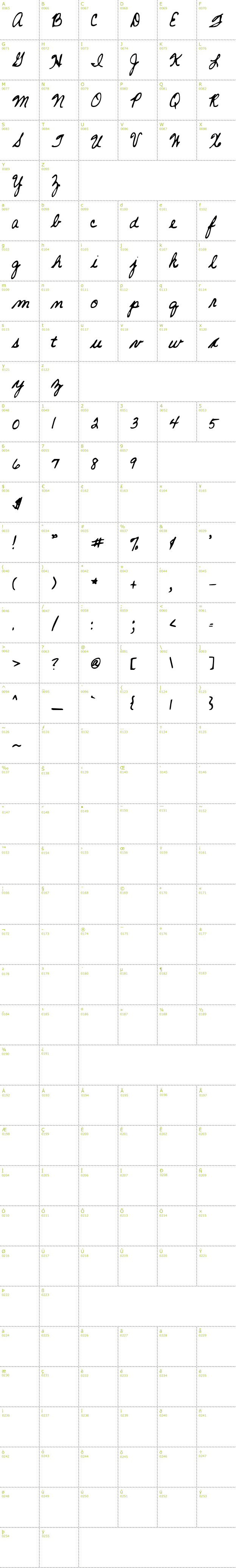 Full CharMap: SF-Barbara font
