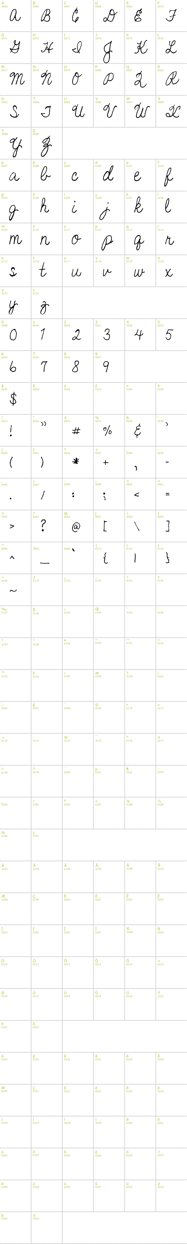 Full CharMap: SF-Bobbi2 font