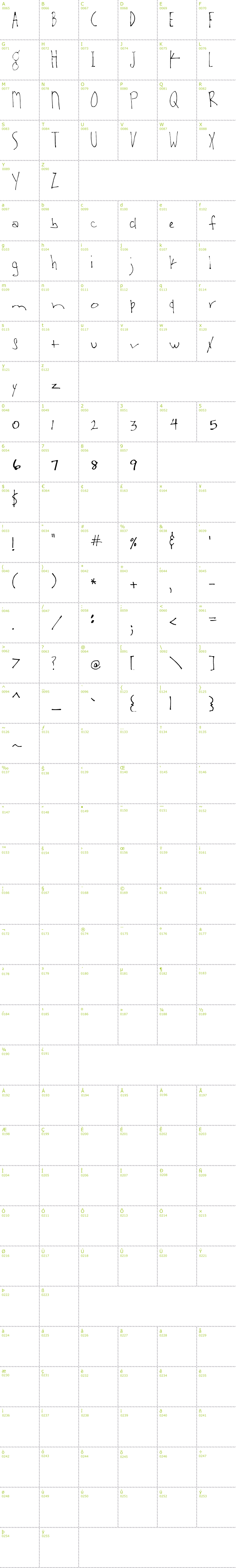 Full CharMap: SA-Boston Blvd font
