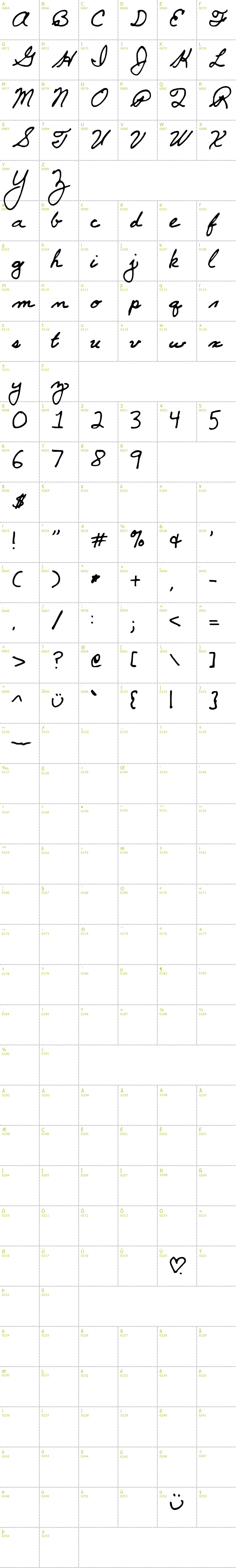 Full CharMap: SF-Cecilys font