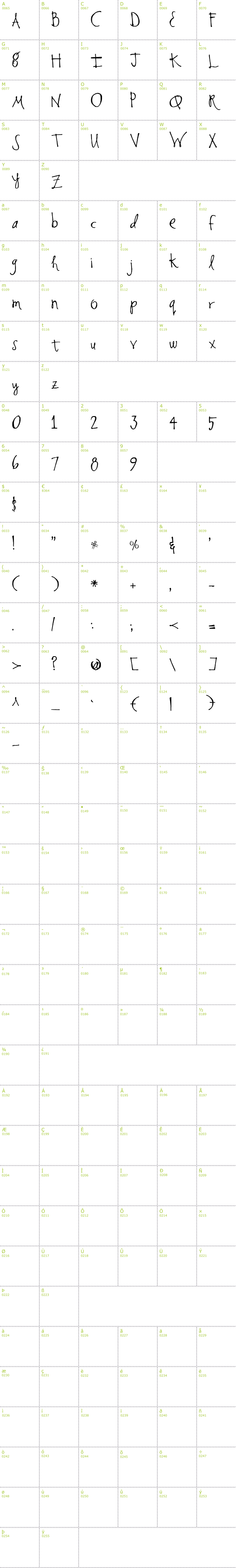 Full CharMap: SF-Happiness font