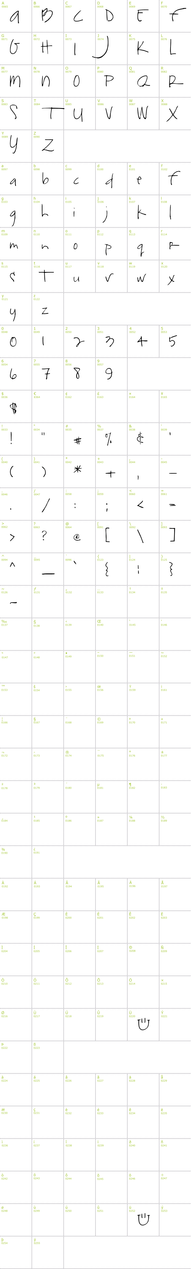Full CharMap: SF-Jojo2 font