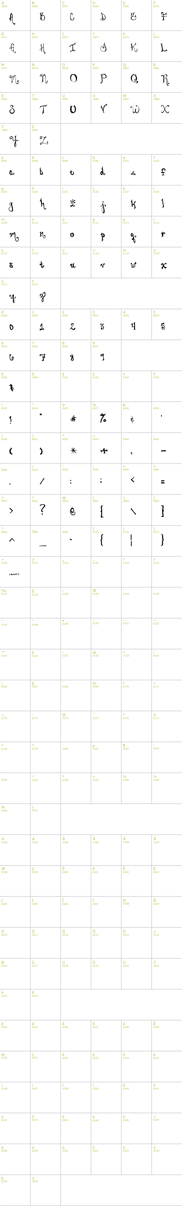 Full CharMap: Juliesfancypants font