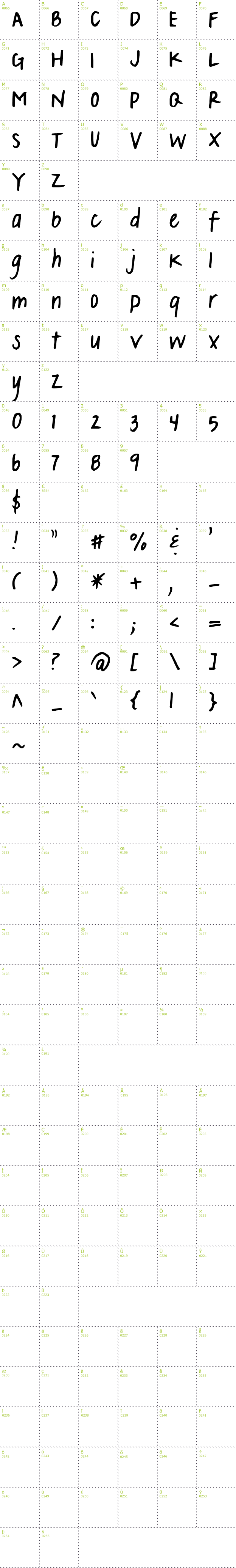 Full CharMap: SF-JWoodbury font