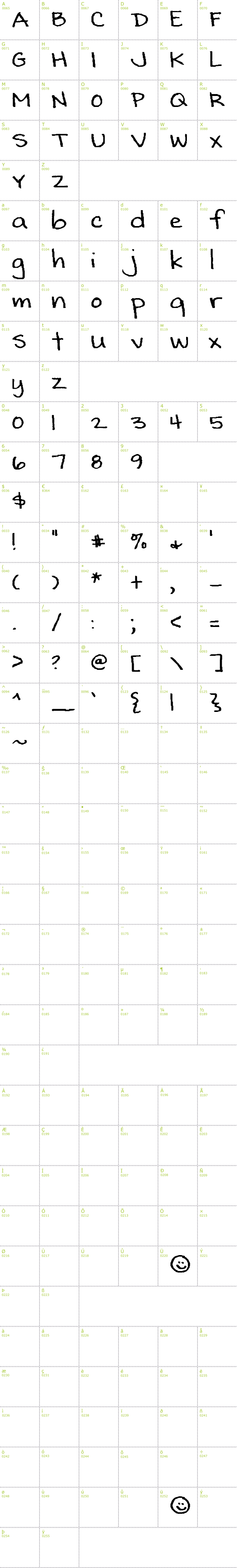 Full CharMap: SF-Kats font