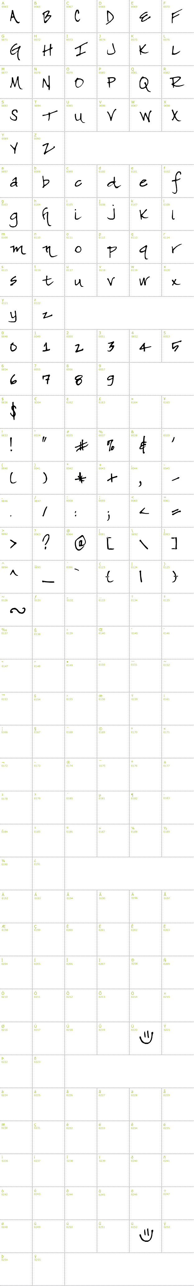 Full CharMap: SF-Lea font
