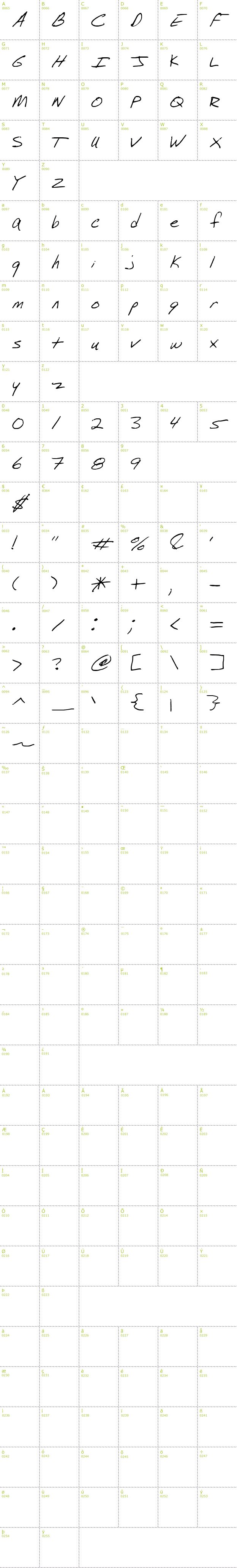 Full CharMap: SF-Mike font