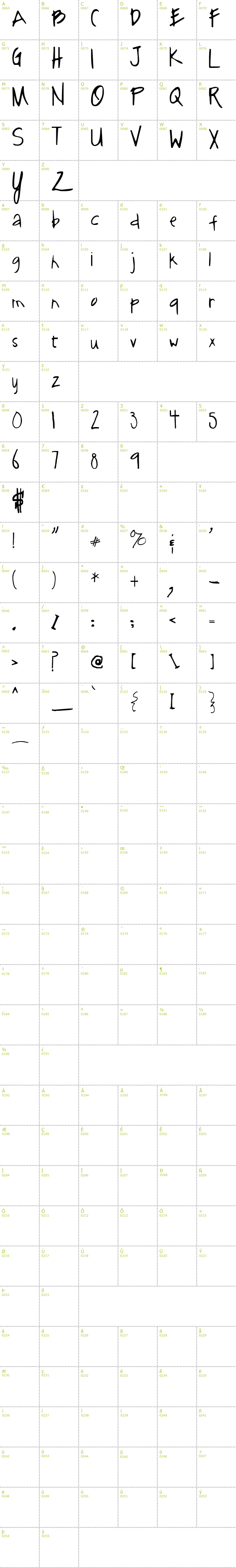 Full CharMap: SF-notebook font