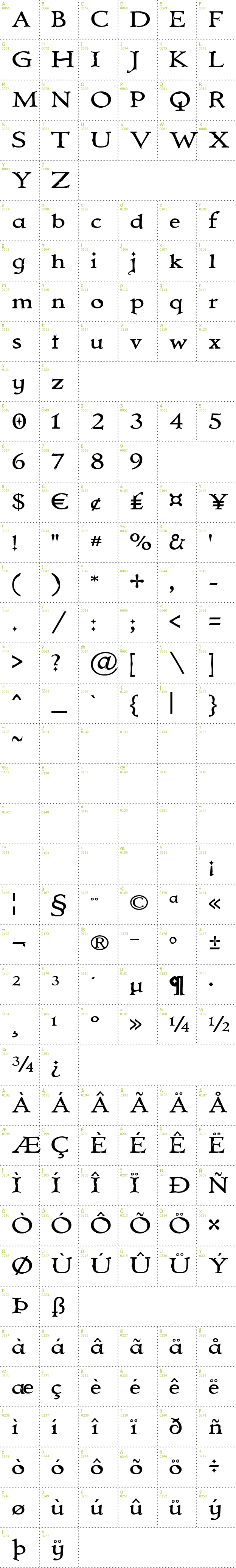 Full CharMap: Immortal font