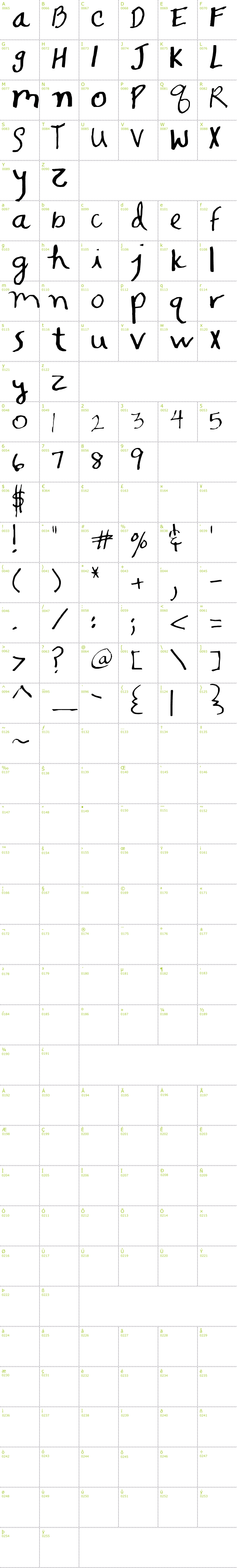 Full CharMap: SF Snapdragon font