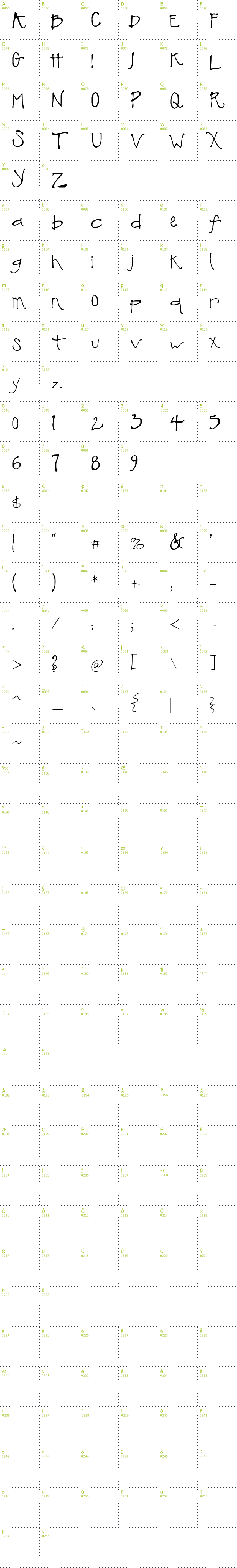 Full CharMap: SF-Terentino font