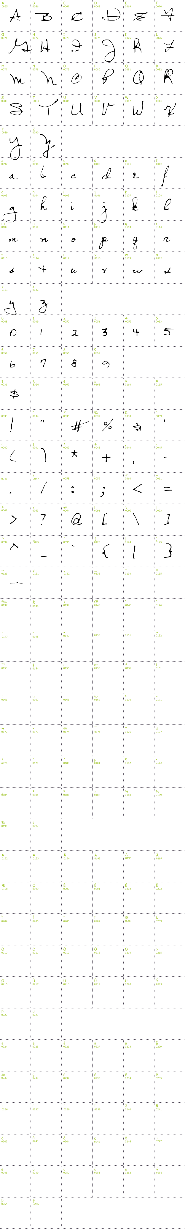 Full CharMap: Pops2 font