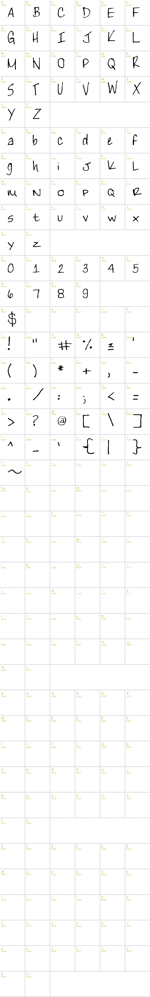 Full CharMap: TeacherKim font