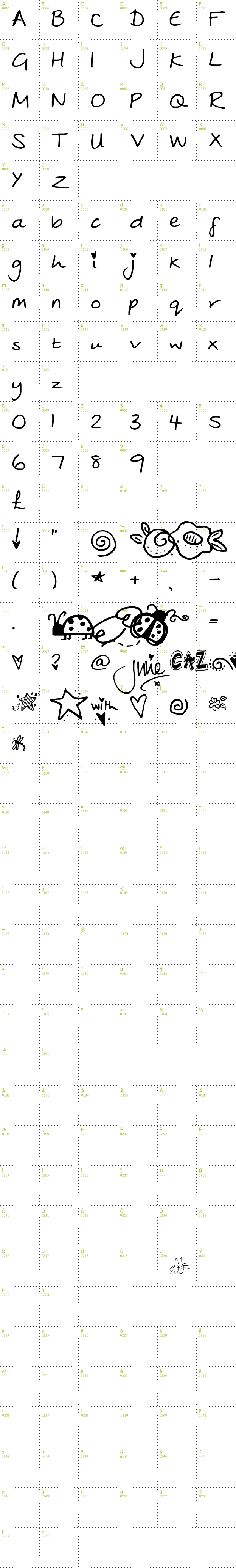 Full CharMap: Julies font