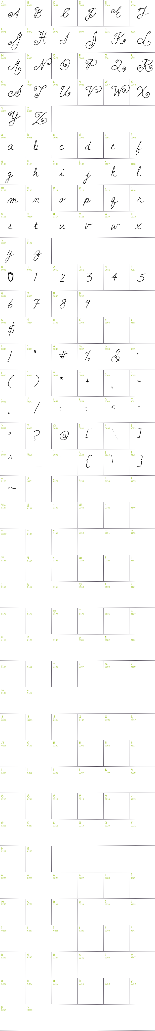 Full CharMap: Lauralinda font