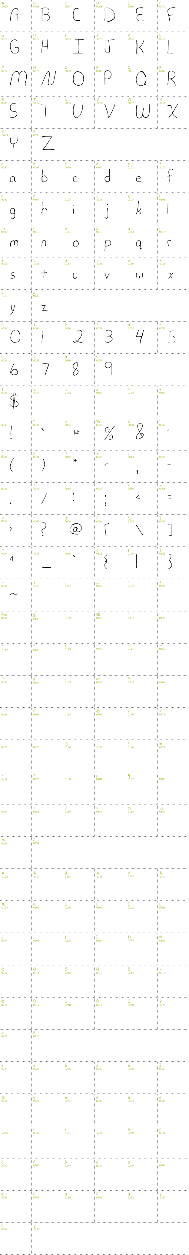 Full CharMap: Laurieshand font