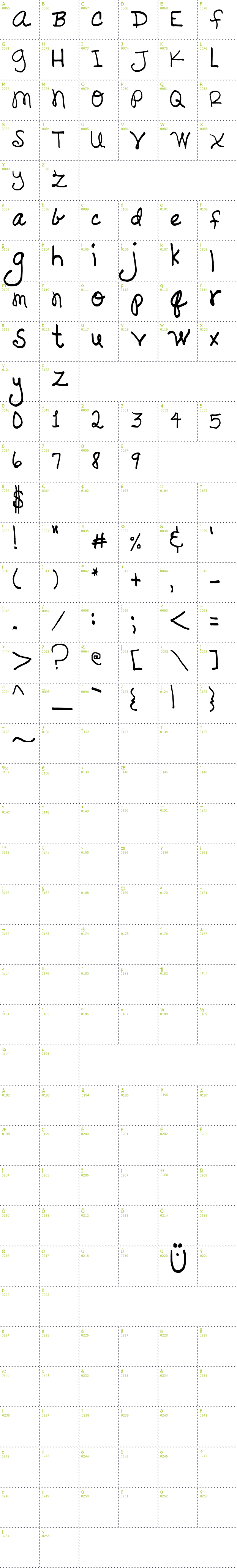 Full CharMap: Loverly font