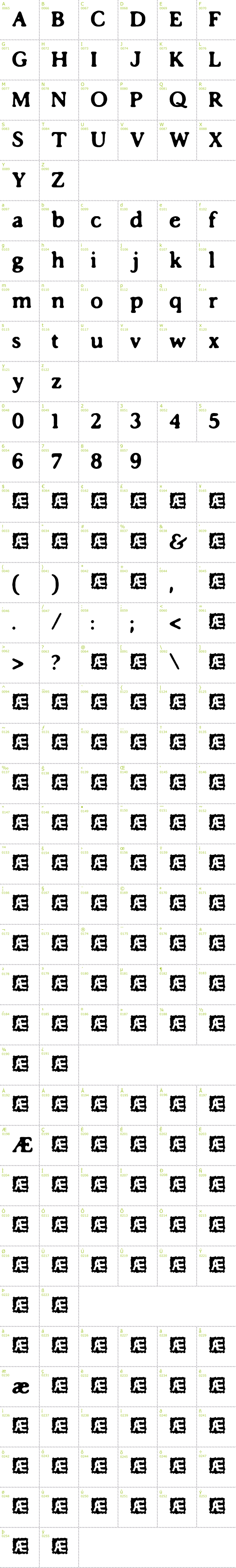 Full CharMap: Impossibilium font