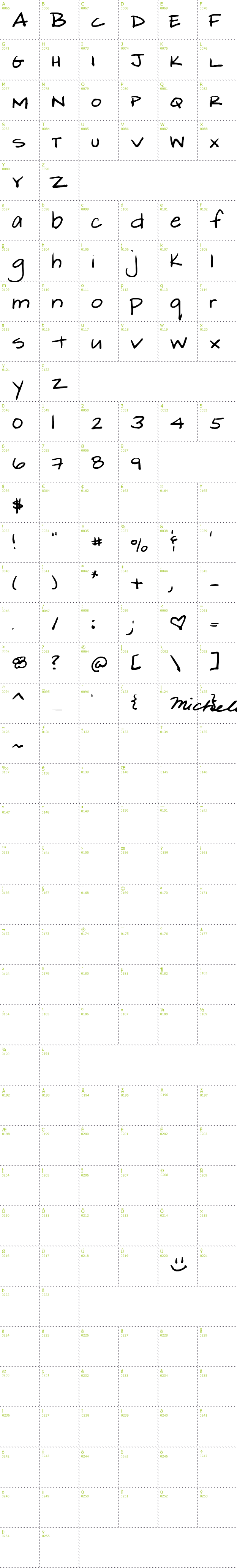 Full CharMap: Michele font