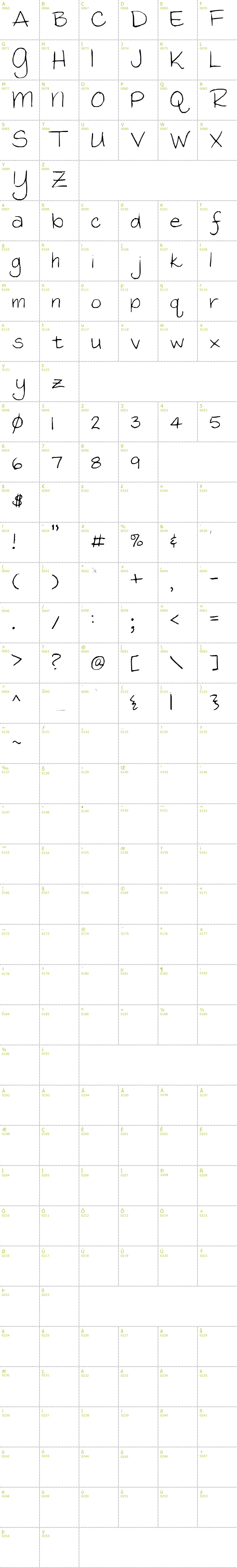 Full CharMap: Mimi font