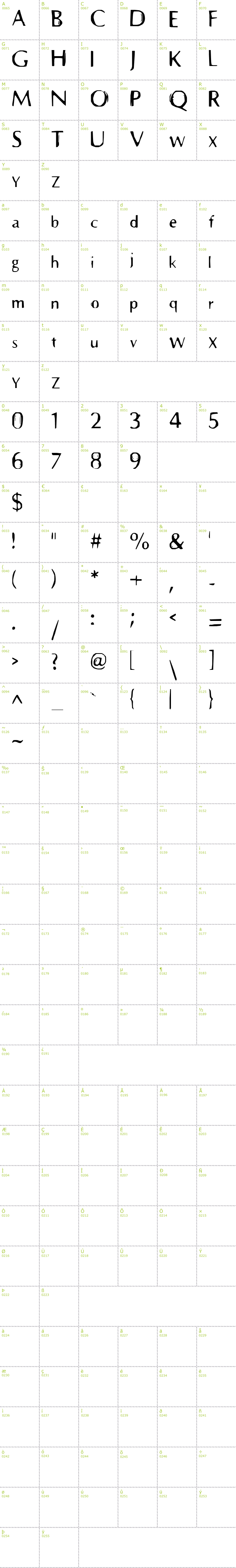 Full CharMap: Prehistoric font