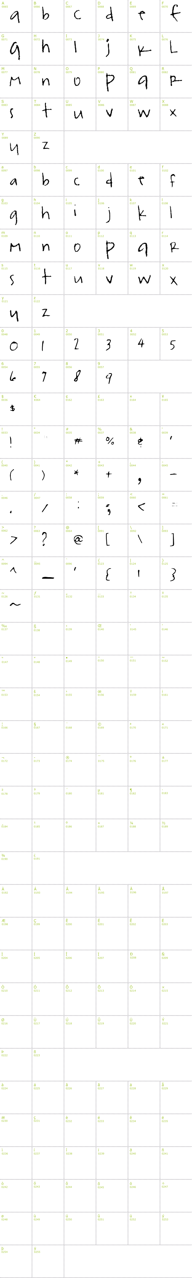 Full CharMap: rsfont font