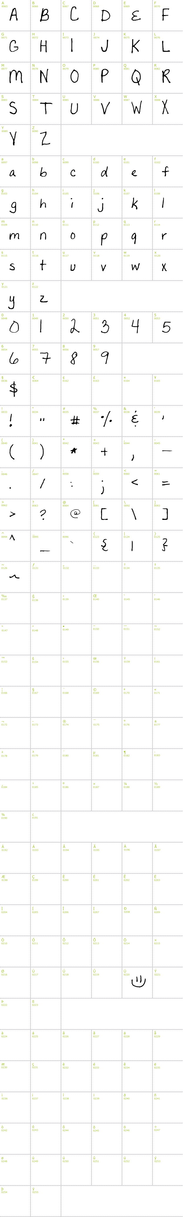 Full CharMap: Sandyshand font