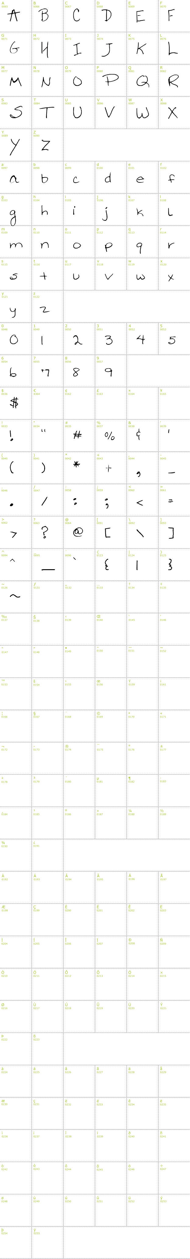 Full CharMap: Shellie font