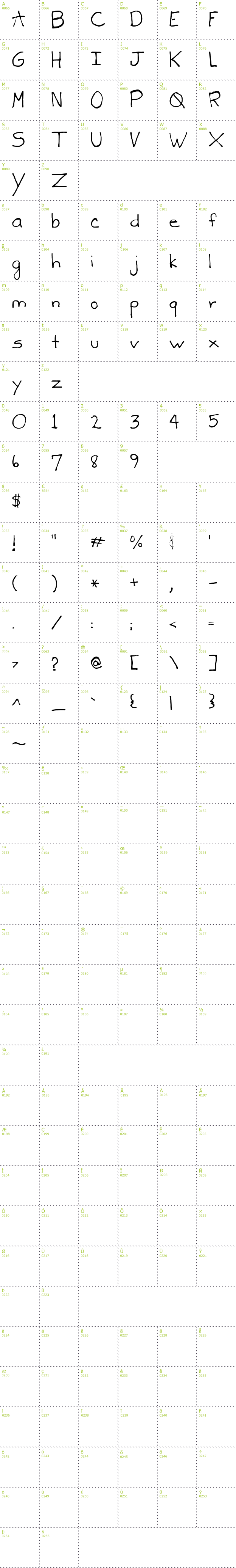 Full CharMap: Shells font