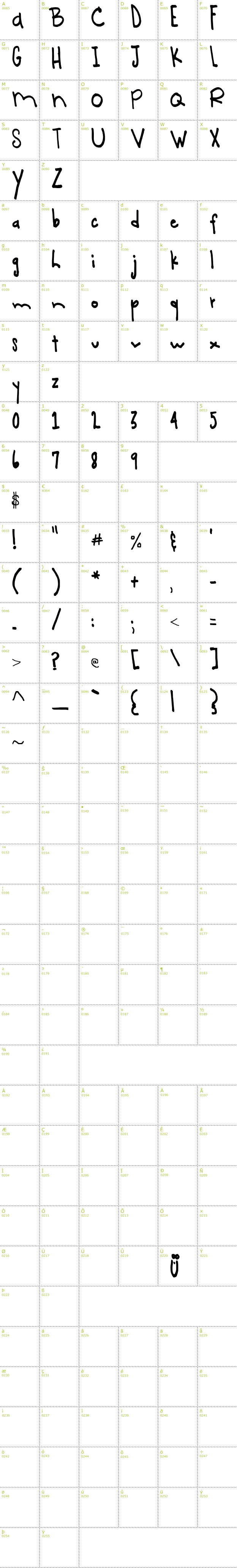 Full CharMap: Straight-up font