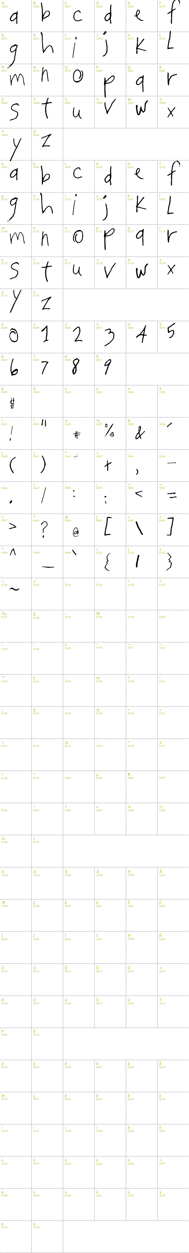 Full CharMap: Stringbean font