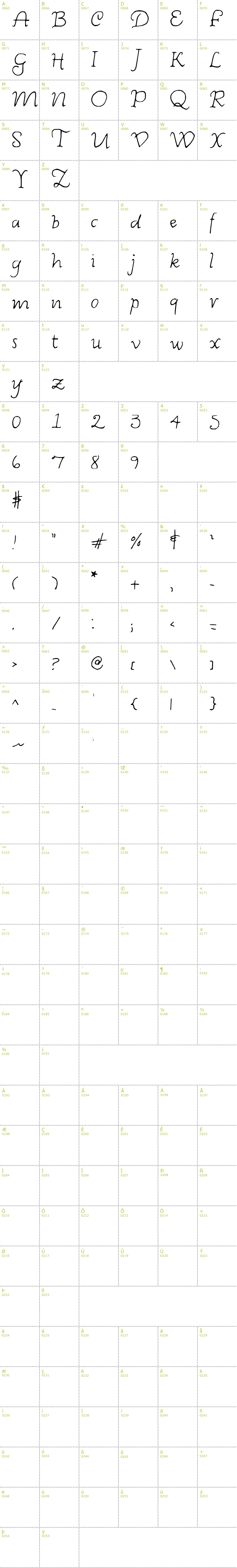 Full CharMap: Wishes font