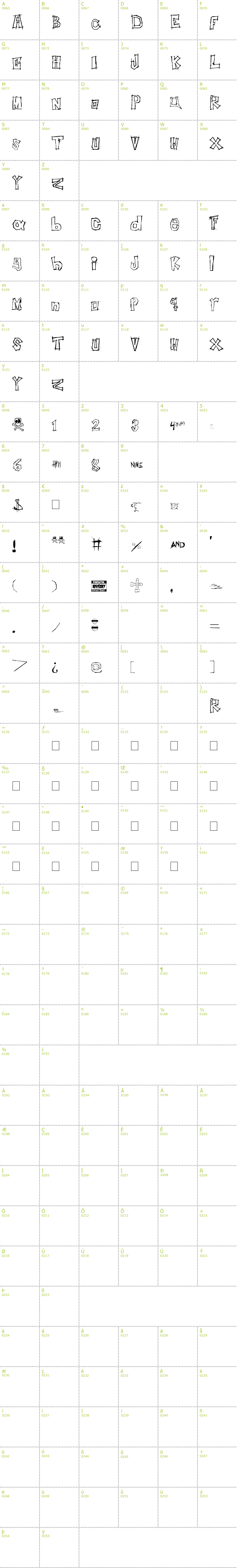 Full CharMap: insert your name here font