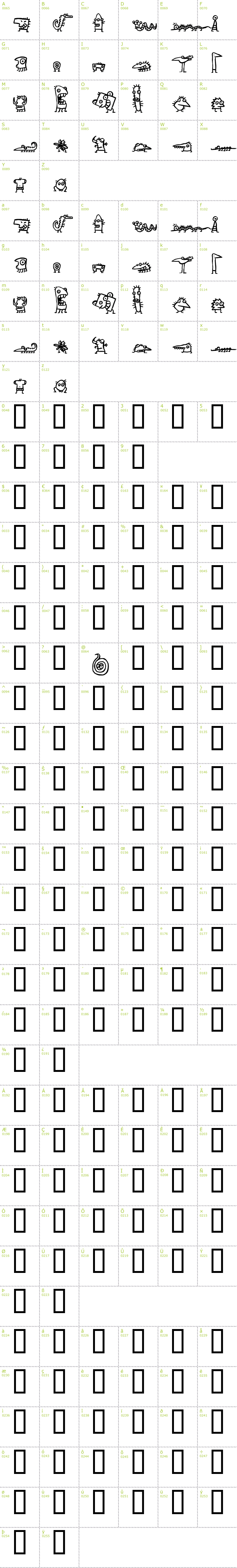Full CharMap: Creatures font